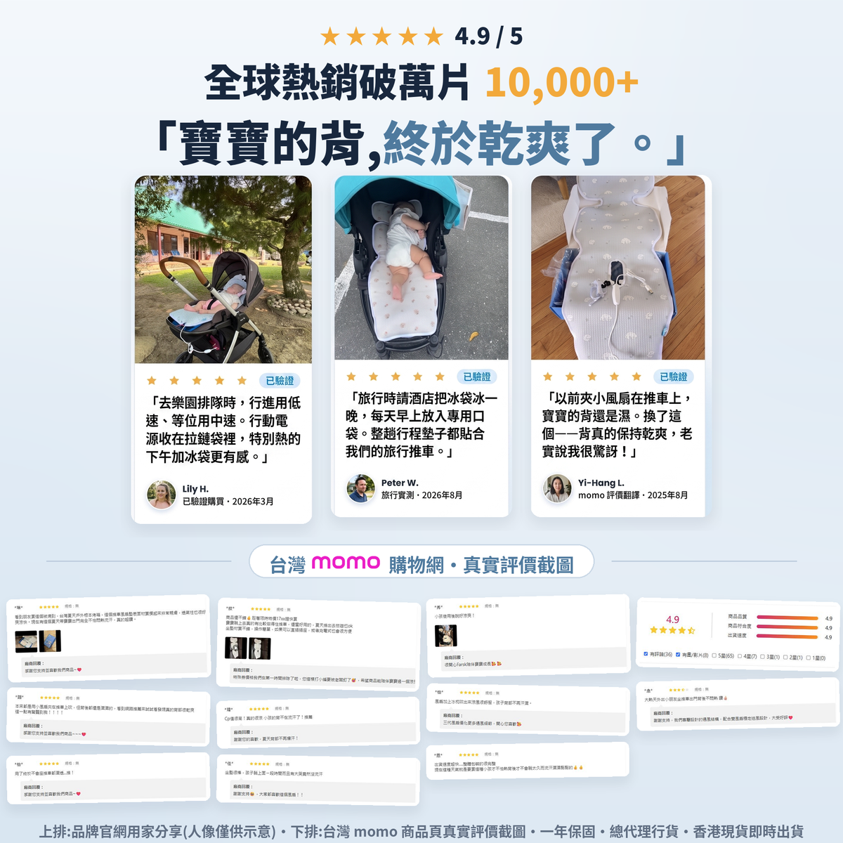 用家評價:4.9/5・台灣 momo 真實評價截圖・全球熱銷破萬片