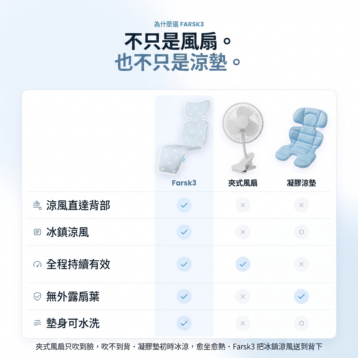 三合一比較:不只是風扇,也不只是涼墊