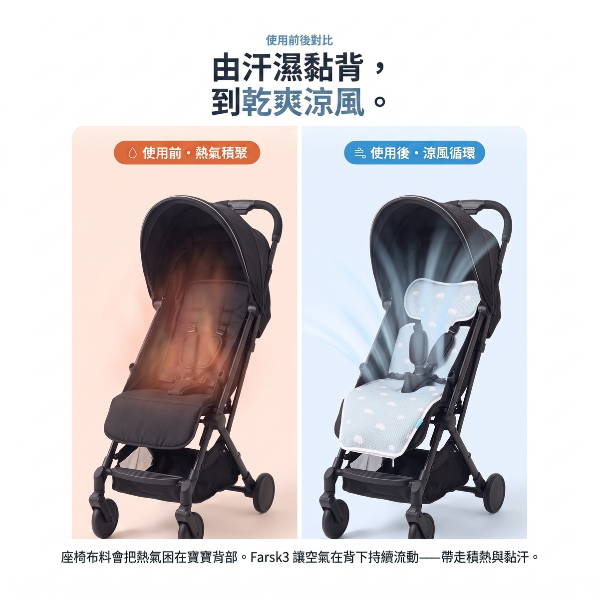 使用前後對比：由汗濕黏背到乾爽涼風