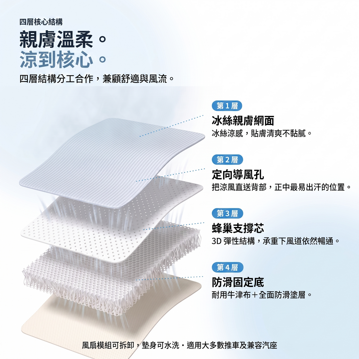 四層核心結構：親膚溫柔，涼到核心